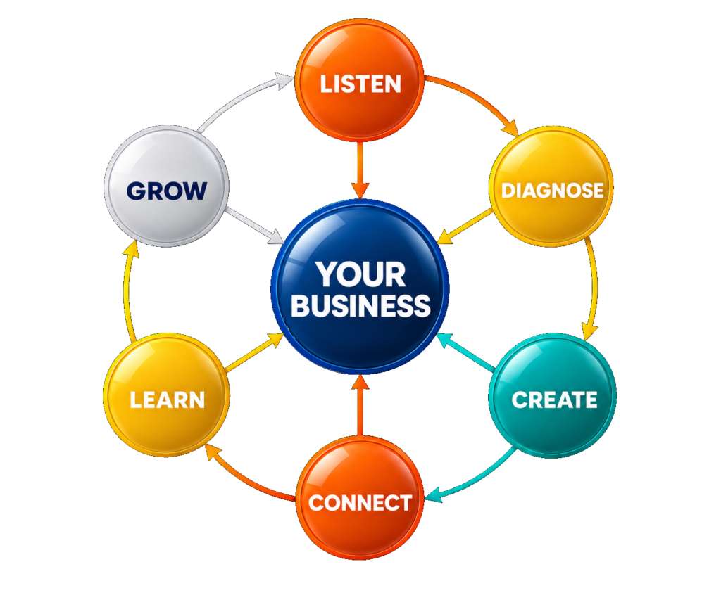 consumer intelligence- Our Loop